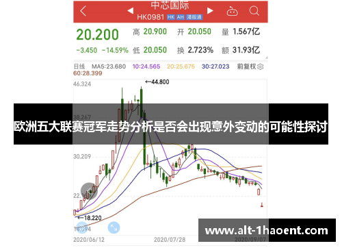 欧洲五大联赛冠军走势分析是否会出现意外变动的可能性探讨