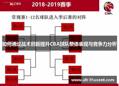 如何通过战术创新提升CBA球队整体表现与竞争力分析