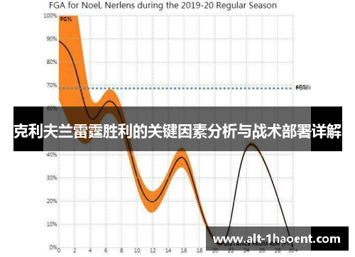 克利夫兰雷霆胜利的关键因素分析与战术部署详解