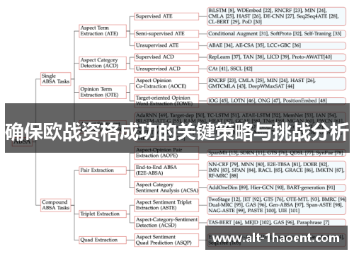 确保欧战资格成功的关键策略与挑战分析