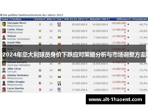2024年意大利球员身价下跌应对策略分析与市场调整方案
