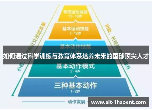 如何通过科学训练与教育体系培养未来的国球顶尖人才