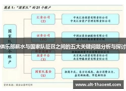 俱乐部薪水与国家队征召之间的五大关键问题分析与探讨