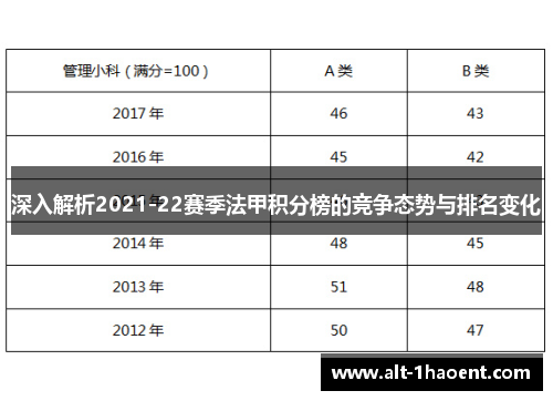 深入解析2021-22赛季法甲积分榜的竞争态势与排名变化