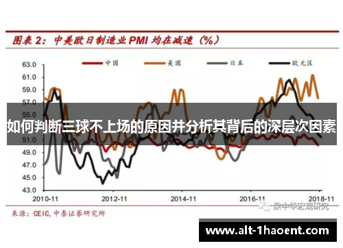 如何判断三球不上场的原因并分析其背后的深层次因素