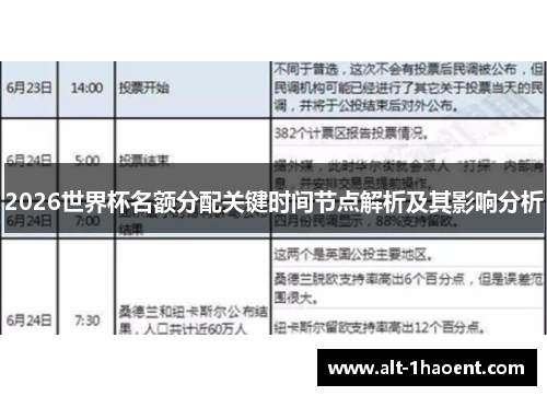 2026世界杯名额分配关键时间节点解析及其影响分析