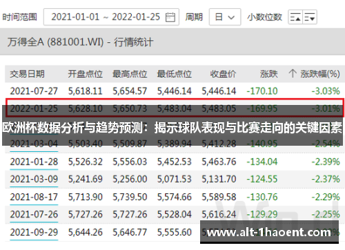 欧洲杯数据分析与趋势预测：揭示球队表现与比赛走向的关键因素