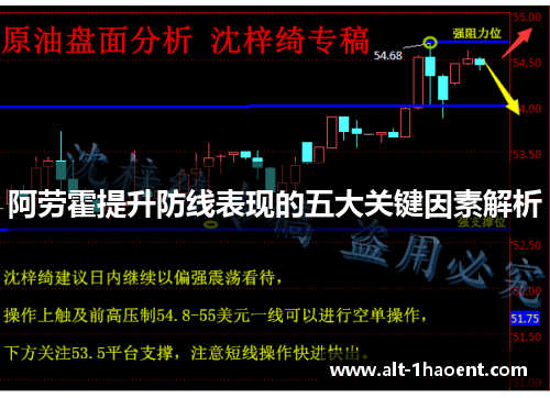 阿劳霍提升防线表现的五大关键因素解析