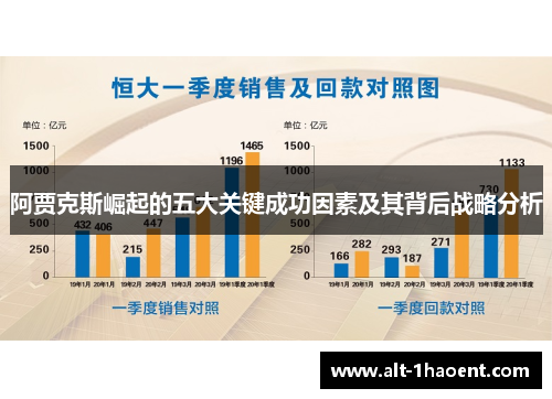 阿贾克斯崛起的五大关键成功因素及其背后战略分析