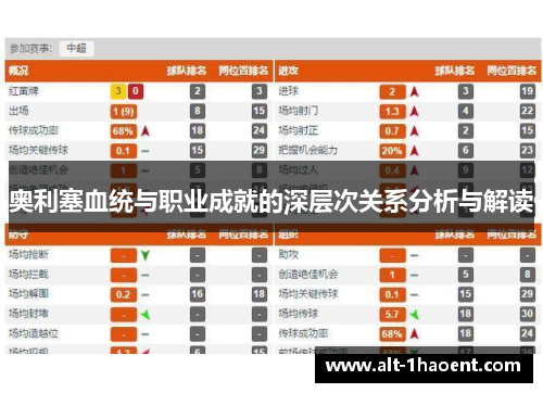 奥利塞血统与职业成就的深层次关系分析与解读