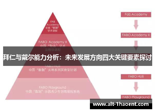 拜仁与戴尔能力分析：未来发展方向四大关键要素探讨
