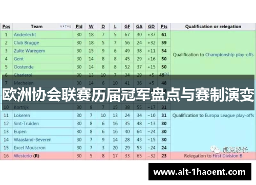 欧洲协会联赛历届冠军盘点与赛制演变