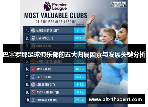 巴塞罗那足球俱乐部的五大归属因素与发展关键分析