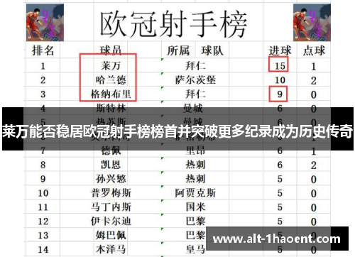 莱万能否稳居欧冠射手榜榜首并突破更多纪录成为历史传奇
