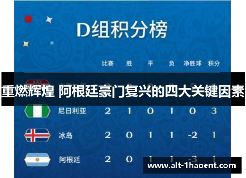 重燃辉煌 阿根廷豪门复兴的四大关键因素