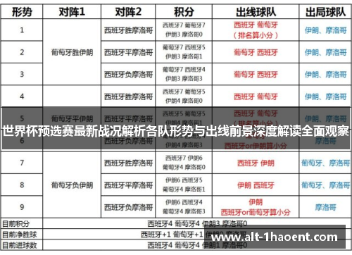 世界杯预选赛最新战况解析各队形势与出线前景深度解读全面观察