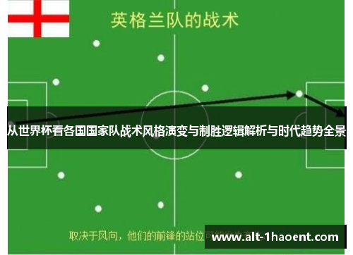 从世界杯看各国国家队战术风格演变与制胜逻辑解析与时代趋势全景