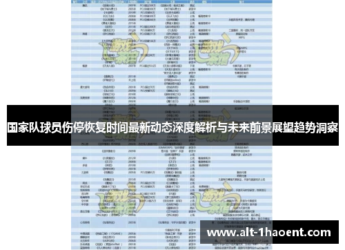 国家队球员伤停恢复时间最新动态深度解析与未来前景展望趋势洞察