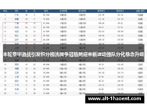 本轮意甲激战引发积分榜洗牌争冠格局迎来新波动强队分化悬念升级