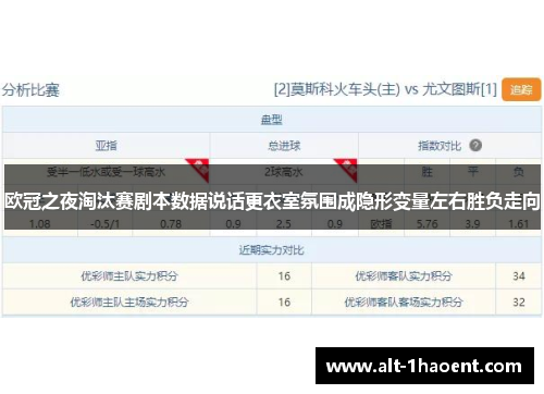 欧冠之夜淘汰赛剧本数据说话更衣室氛围成隐形变量左右胜负走向